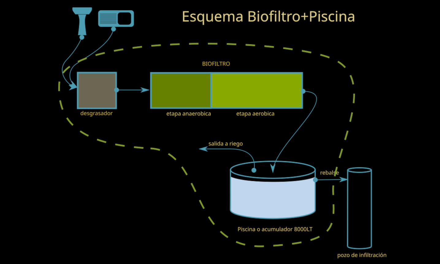 Diseño y Asesorías 3